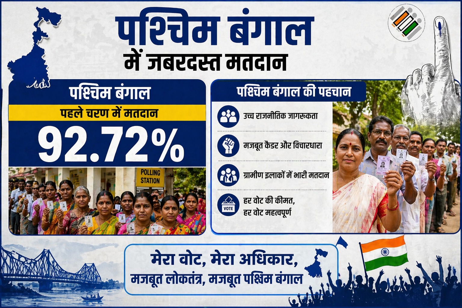 पश्चिम बंगाल में इतनी ज़्यादा वोटिंग क्यों होती है? राजनीति इतनी पेचीदा क्यों है ?